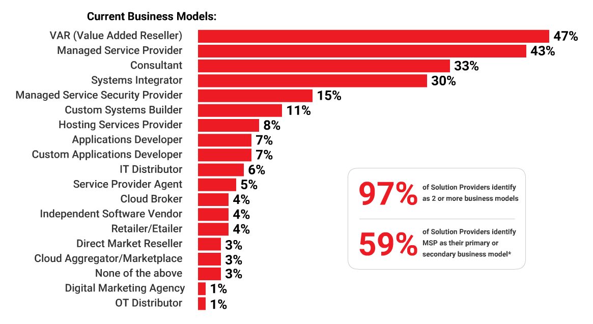 Audience business model